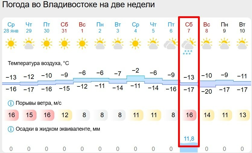 Gismeteo