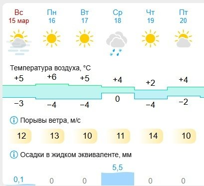 Gismeteo