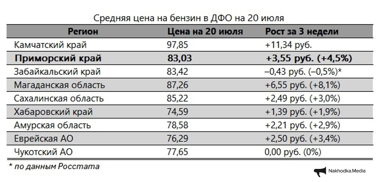 ИА Nakhodka.Media
