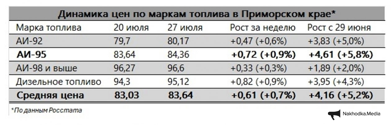 ИА Nakhodka.Media