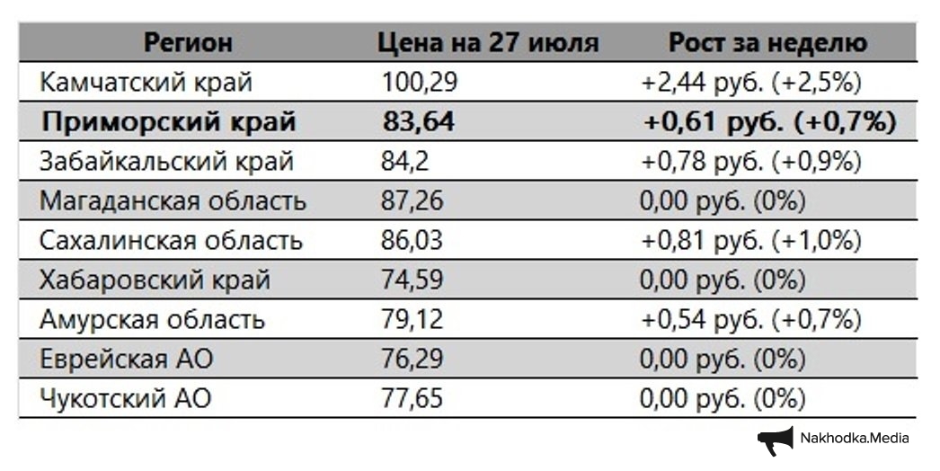 ИА Nakhodka.Media