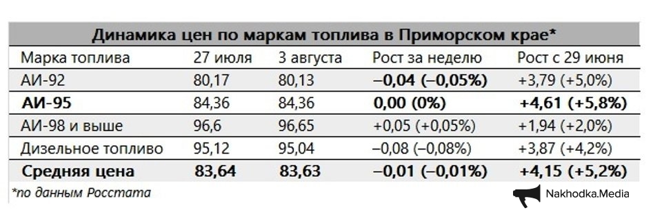 ИА Nakhodka.Media