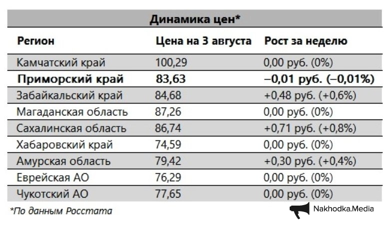 ИА Nakhodka.Media