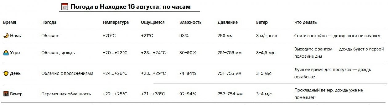 Погода